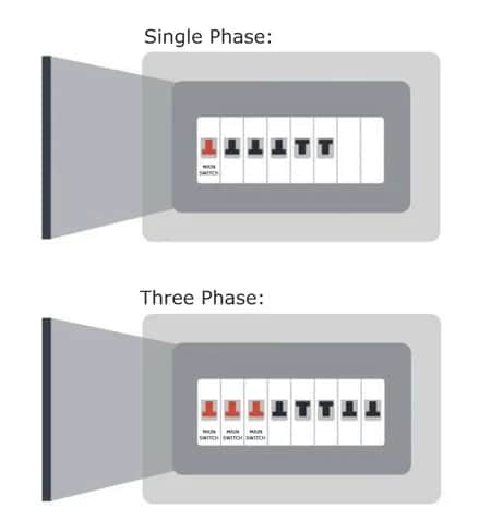 single phase and three phase power switch