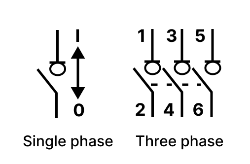 Single phase and three phase power graph example