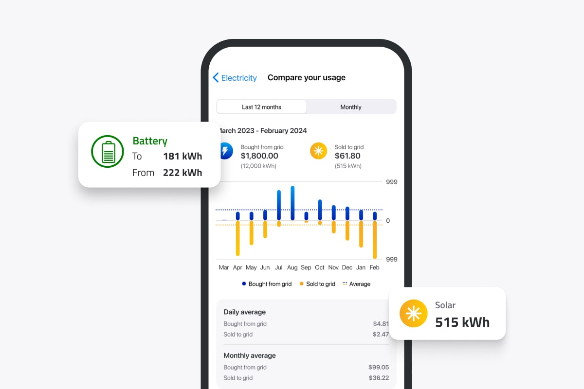 Image of the AGL Mobile app showing a variety of different features to help you track your solar and battery usage