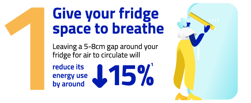 Give your fridge space to breathe. Leaving a 5-8cm gap around your fridge for air to circulate will reduce its energy use by around 15%.
