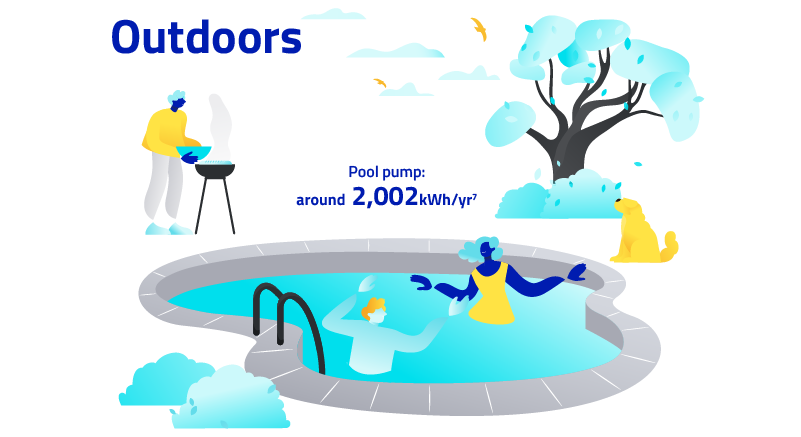 Outdoors: 7. Pool pump around 2,002kWh/yr.