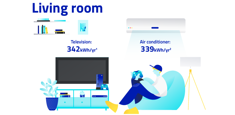 Living Room: 1. Television 342kWh/yr, 2. Air conditioner: 339kW/yr