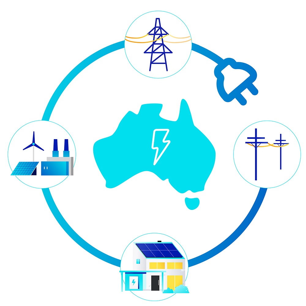 Info-graphic outlining the wholesale electricity system 