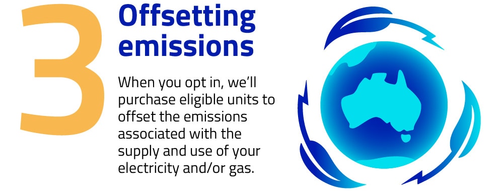 3. Offsetting emissions: When you opt in, we'll purchase eligible units to offset the emissions associated with the supply and use of your electricity and/or gas..