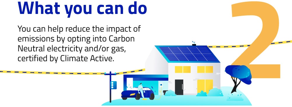 2. What you can do: You can help reduce the impact of emissions by opting into Carbon Neutral electricity and/or gas, certified by Climate Active