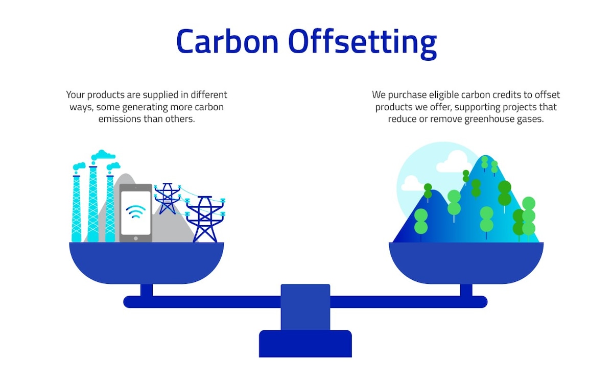 Carbon offsetting illustration explainer
