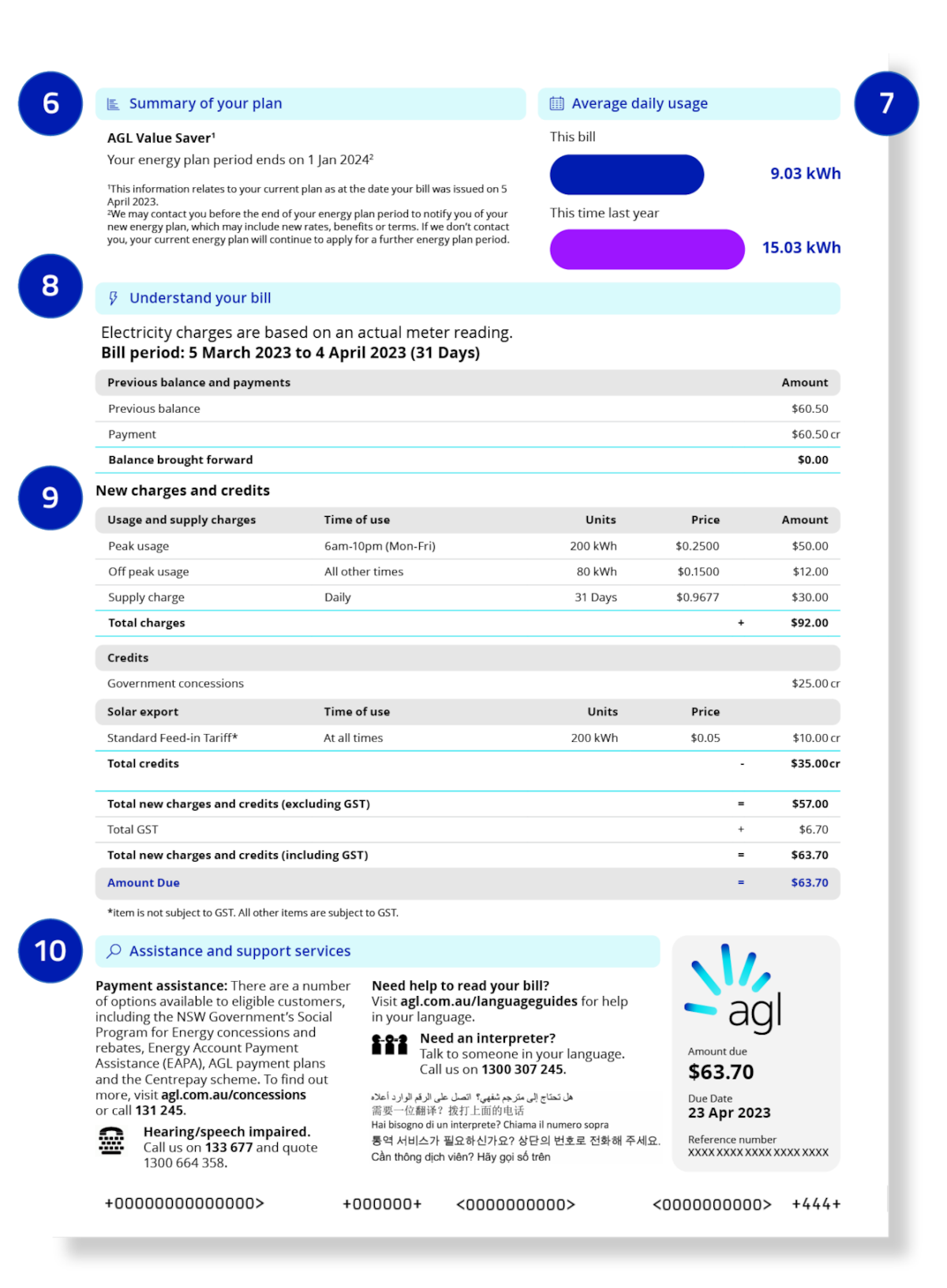 Page 2 of the new AGL energy bill